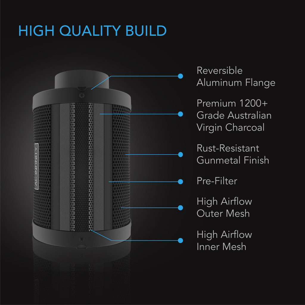 AC Infinity Air Filtration PRO Kit